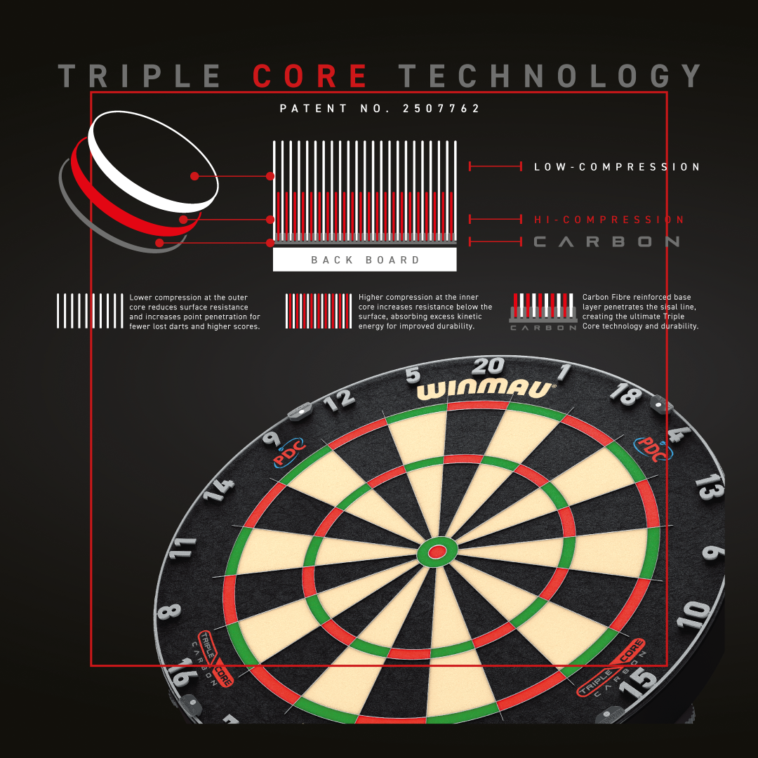Winmau - Blade 6 Triple Core PDC - Dartboard