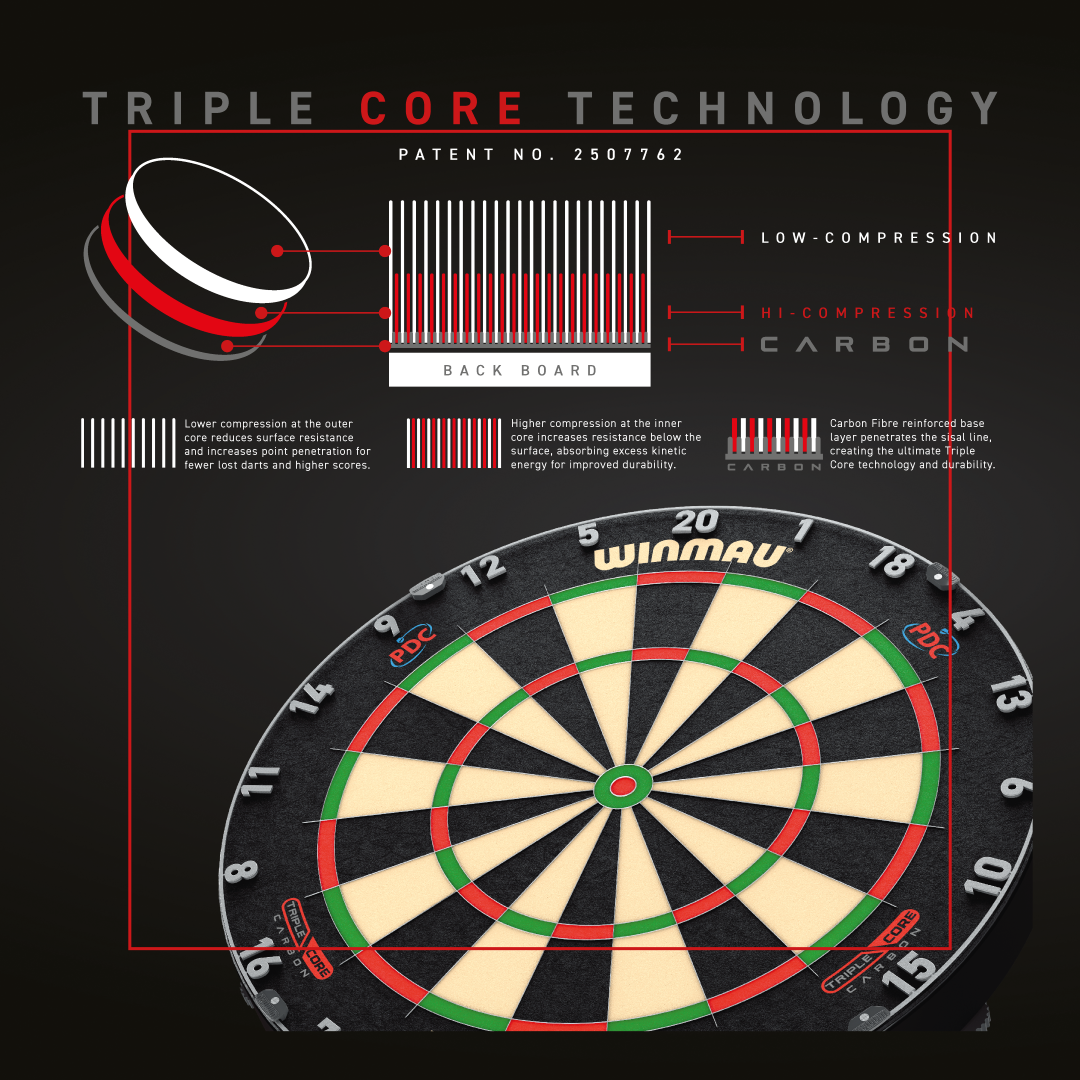 Winmau - Blade 6 Triple Core PDC -  Dartboard