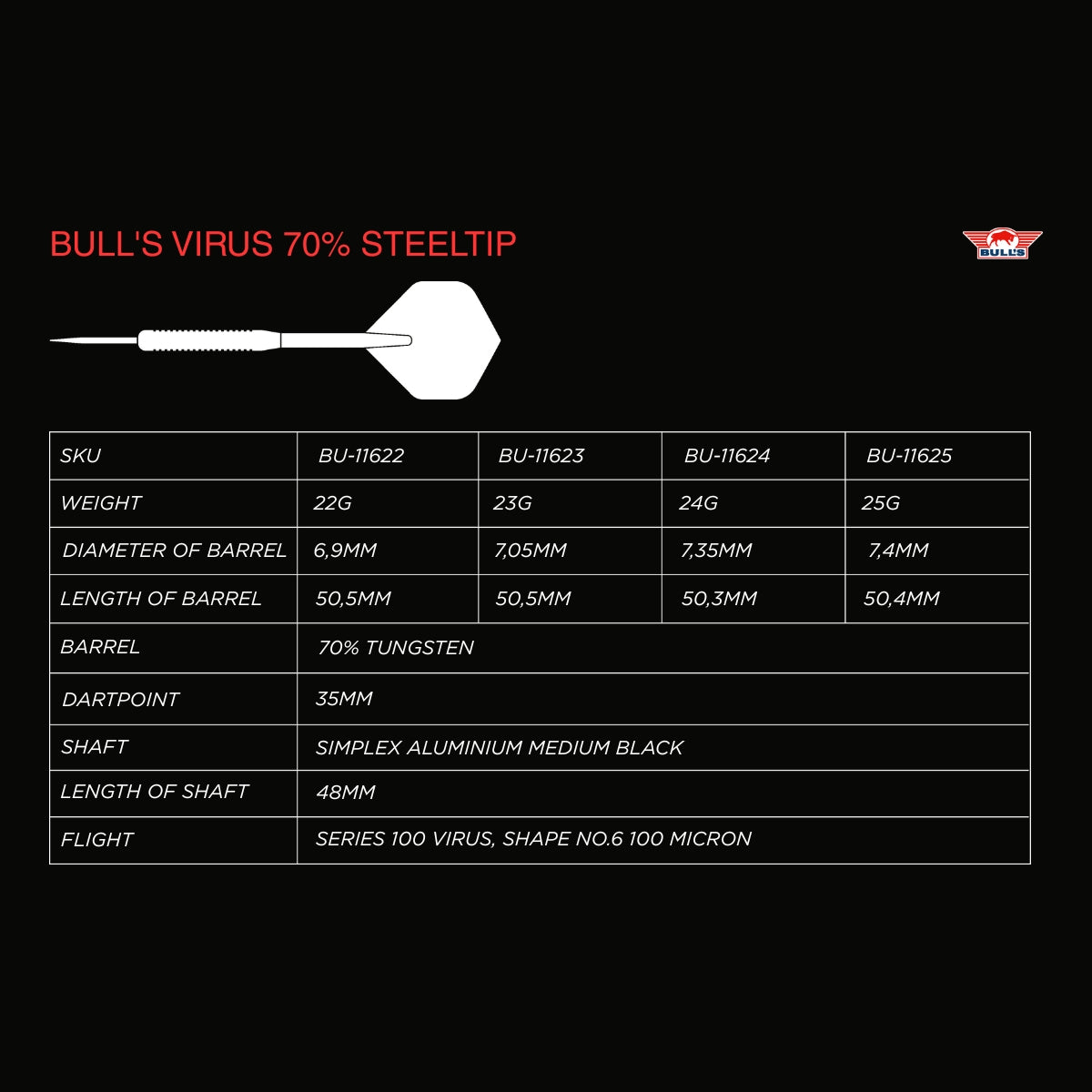 Bull's - Virus - 70%