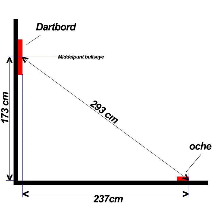 Dartbaan huren - Pakket 1 - Basis