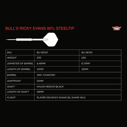 Bull's - Ricky Evans - 95%