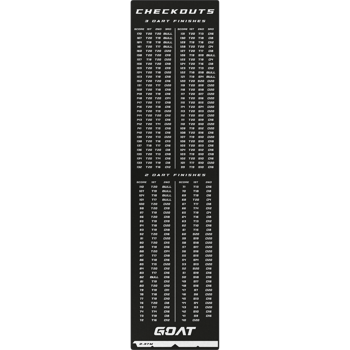 GOAT - Checkout Carpet Dart Mat - 241x60 cm